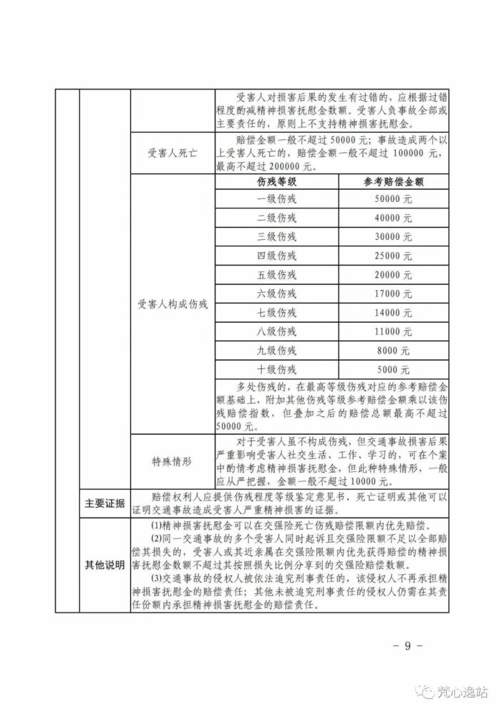 速算江西省2022年人身损害赔偿最新标准6月新更