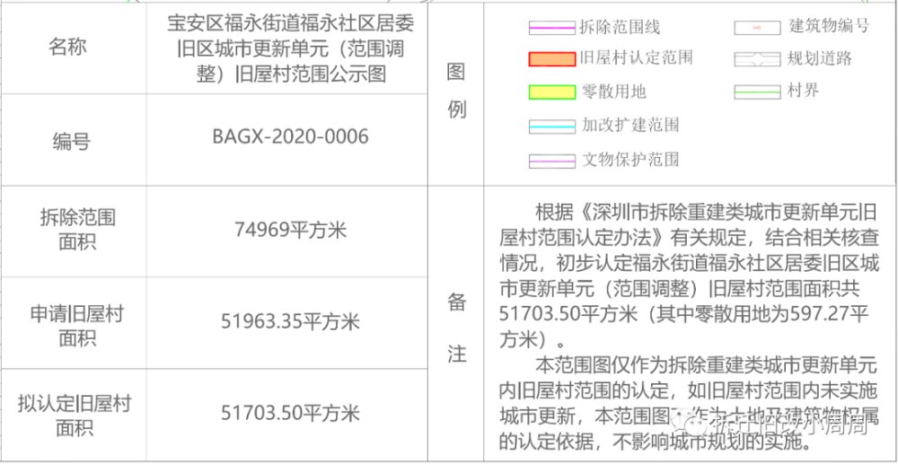 福永村舊改回遷房項目位置