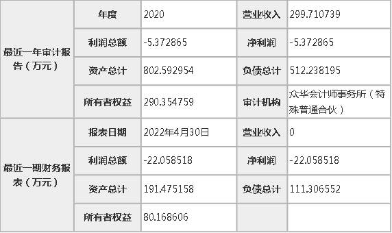 四川盛达宏建设工程有限公司60股权