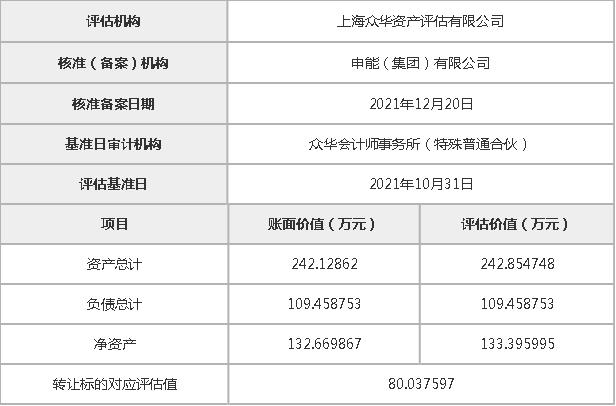 四川盛达宏建设工程有限公司60股权