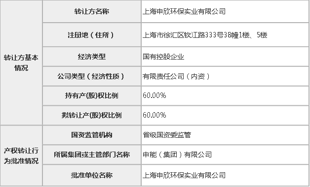 四川盛达宏建设工程有限公司60股权