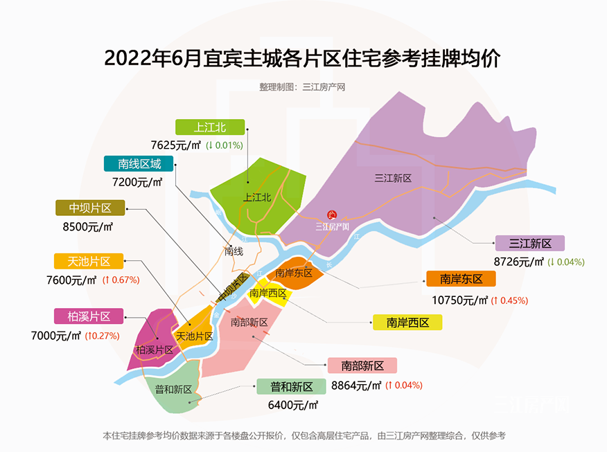 重磅!宜賓買房首付降低,首套房2成!(圖5)
