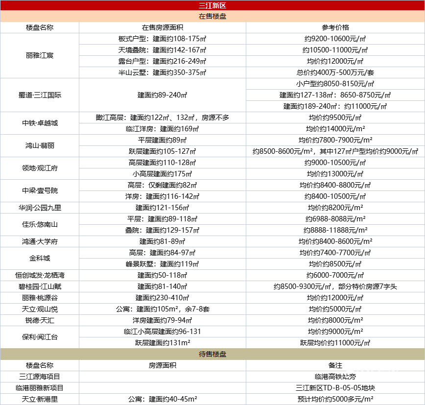 重磅!宜宾买房首付降低,首套房2成!(图6)