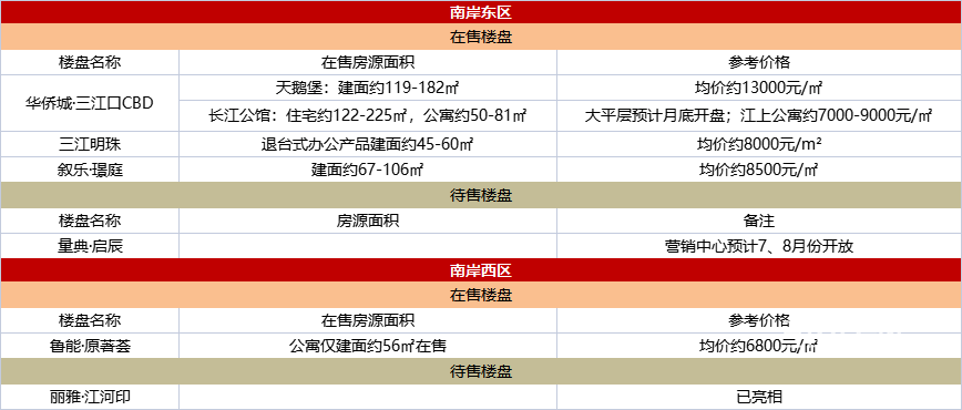 重磅!宜賓買房首付降低,首套房2成!(圖7)
