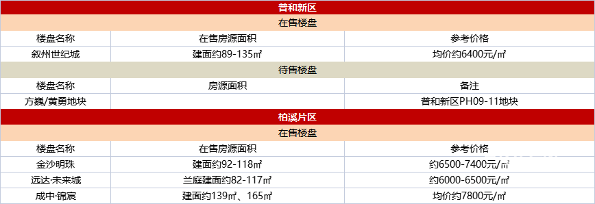 重磅!宜賓買房首付降低,首套房2成!(圖9)