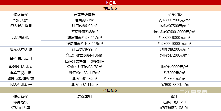 重磅!宜宾买房首付降低,首套房2成!(图10)