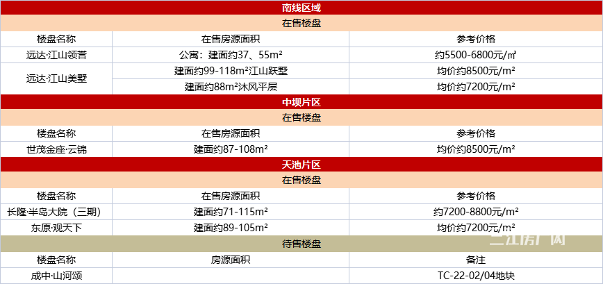 重磅!宜賓買房首付降低,首套房2成!(圖11)