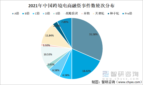 2021年中国跨境电商行业发展现状及行业发展趋势分析【图】