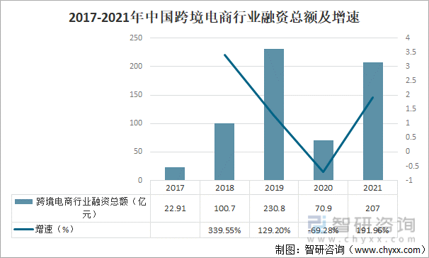 2021年中国跨境电商行业发展现状及行业发展趋势分析【图】