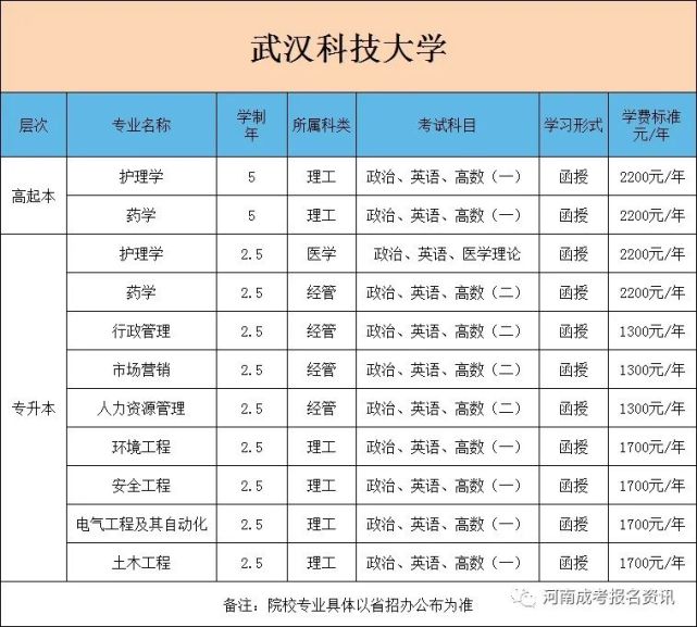 新公布2022年武汉科技大学成人高考招生简章附专业学费