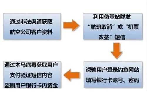 阿勒泰市公安提醒您不得不防的高考后9大騙局(圖7)