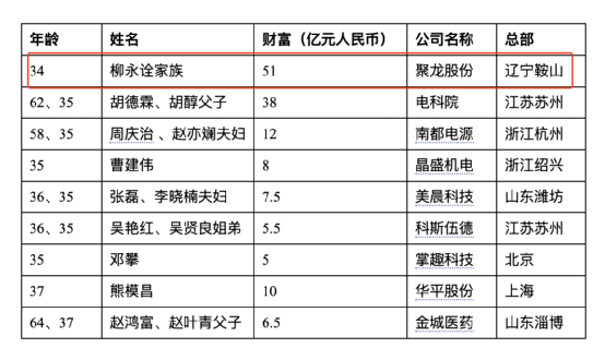 东北一首富,彻底凉了