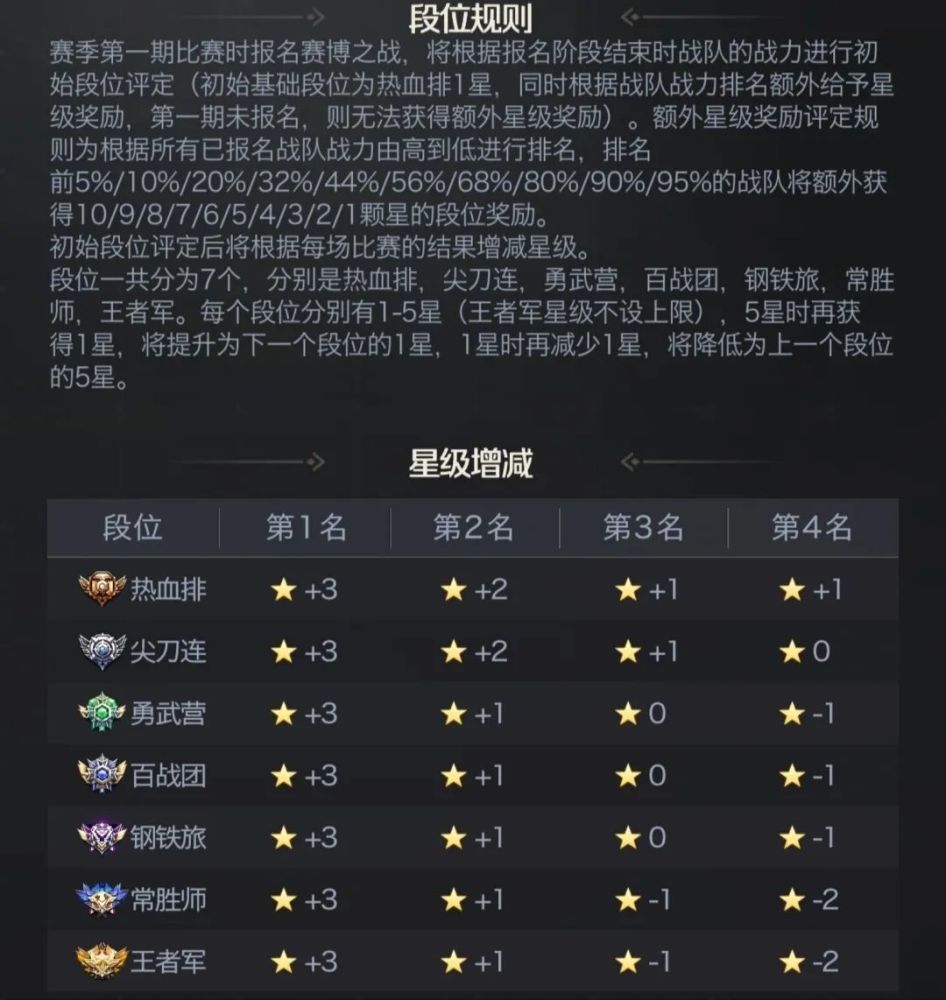 s2什么时候结束:s2赛季什么时候结束?