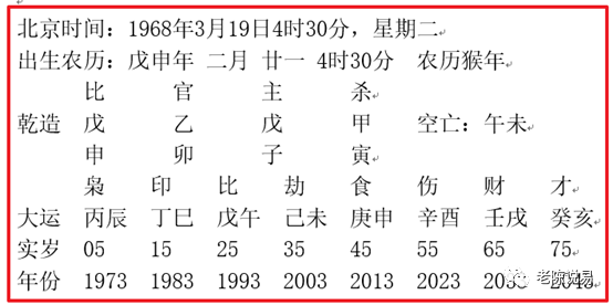 日柱为戊子,月令为正官,时干混入七杀,官杀混杂也,戊午大运混入社会