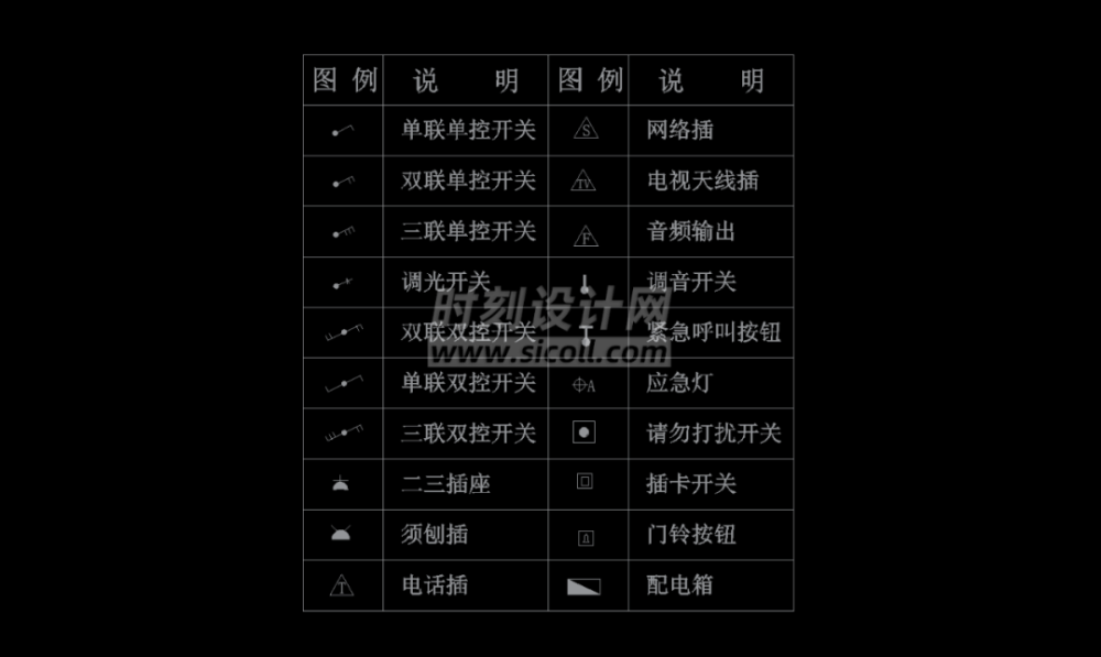 电气插座灯具开关天花符号机电标识平立面图例图标cad合集丨189m