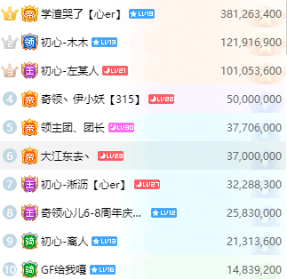 虎牙在现帝皇!一晚荣收礼物58万多!学渣送玫瑰花海!钱佳没有主导能力?