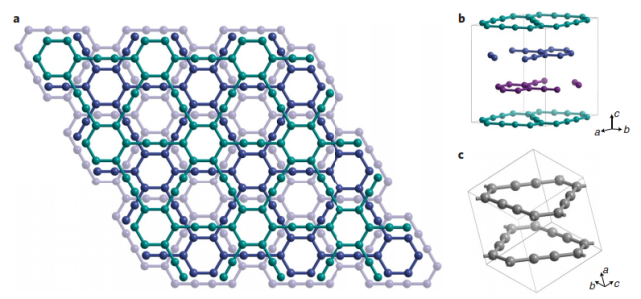 晶胞和原胞γ-石墨烯的晶体结构总结原子与原子之间通过不同的"杂化"