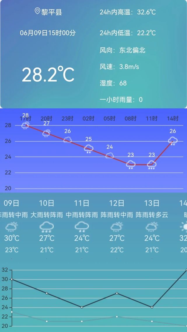 湖北宜昌天气预报图片