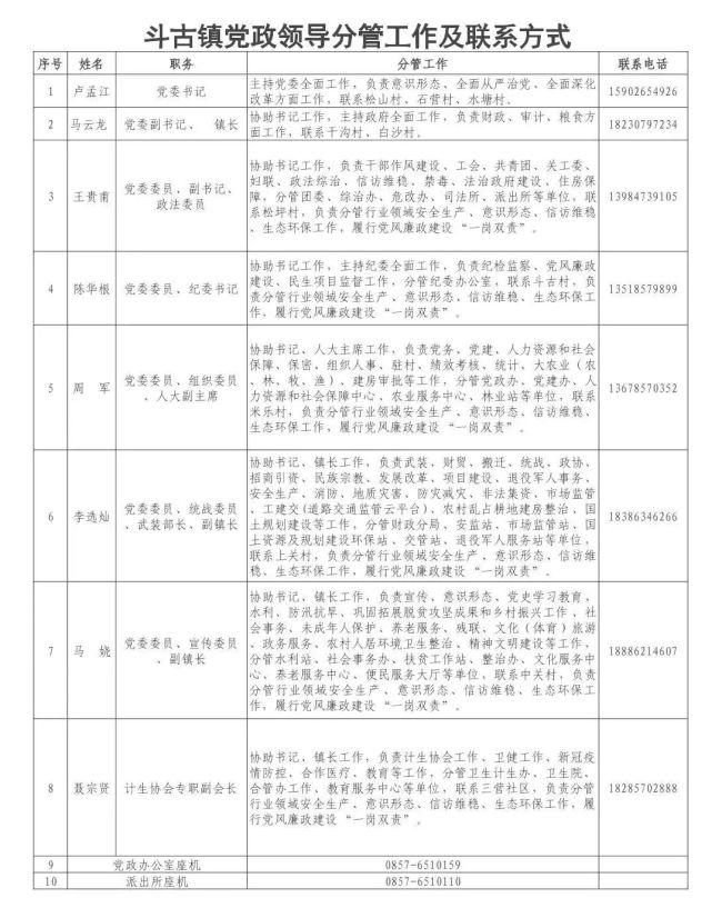 威宁县斗古镇公开领导干部分管工作和二级机构负责人及联系方式|威宁