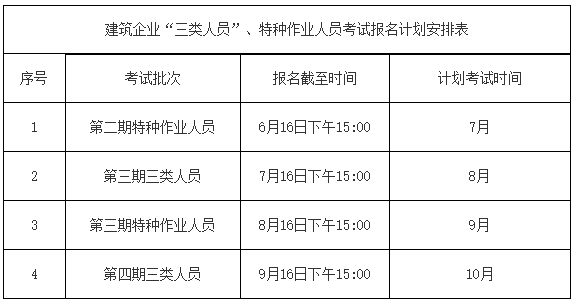 杭州发布2022年下半年建企三类人员特种作业人员考试报名计划