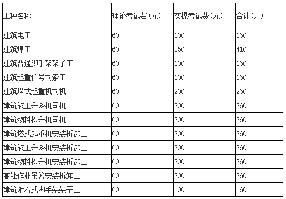 杭州发布2022年下半年建企三类人员特种作业人员考试报名计划