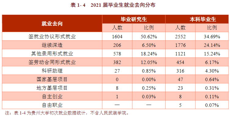 最有可能升211大学的学校（有望升211的一本）