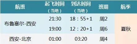 " 五个一 "再突破,多个航线复航