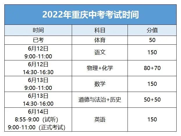 2022年重庆中考时间1首先,我们需要明确