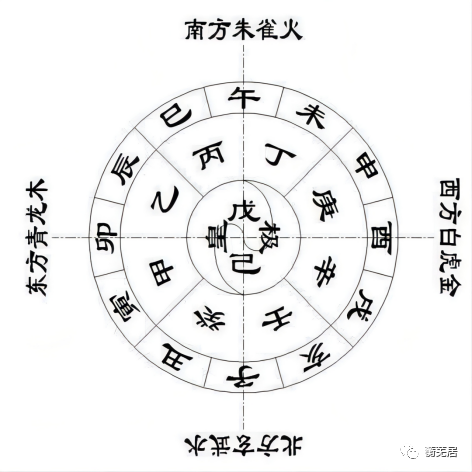 番外:八字入门—地支藏干与生克