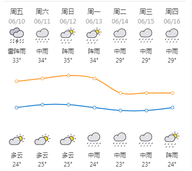广东罗定龙门天气预报_(广东罗定龙门天气预报今天)