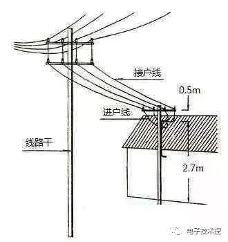 高低压电工必备快速记忆口诀,考证,操作一步到位
