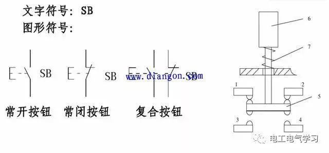 各种颜色的指示灯行程开关行程开关的符号变频器plc建议初学电气自动