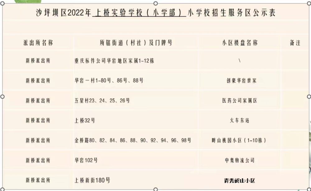 重庆25所民转公学校2022年招生方案汇总附部分区中小学划片范围