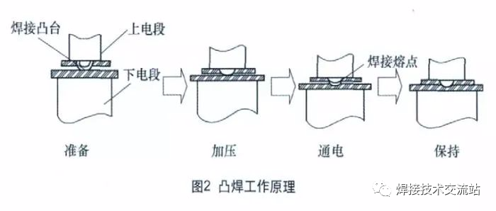 焊接技术交流站什么是凸焊凸焊原理