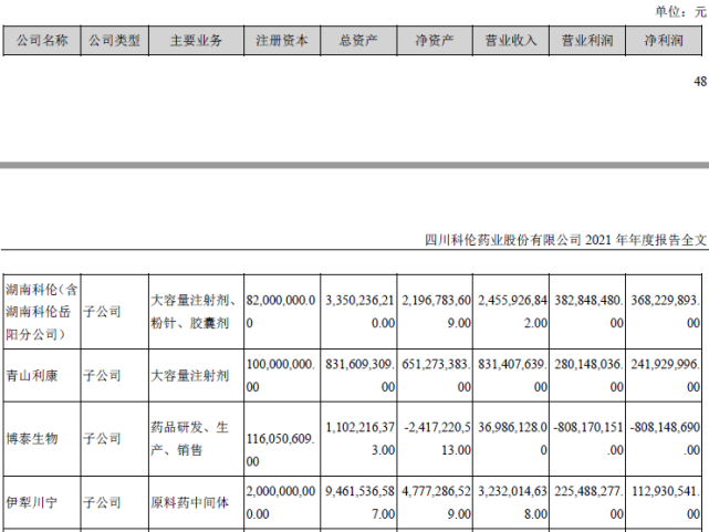 科伦药业业绩增长背后:研发人员大幅减少,销售费用居