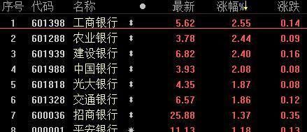 拿一百万买工行和中国银行的股票靠分红能活下去吗这就是答案
