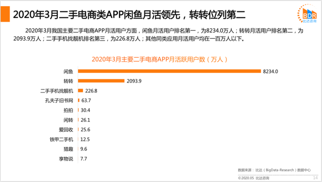 中国最大的二手交易平台——引领绿色消费新潮流