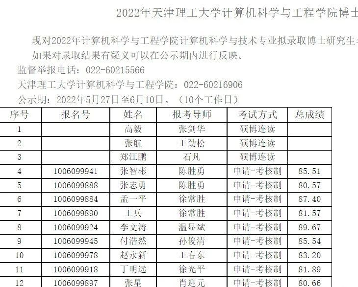 2022年天津理工大学博士研究生拟录取名单公示几深教育