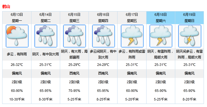 关于江西新闻上犹县天气预报的信息
