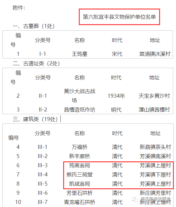 宜丰芳溪熊家屋场熊氏宗祠均为文物保护单位