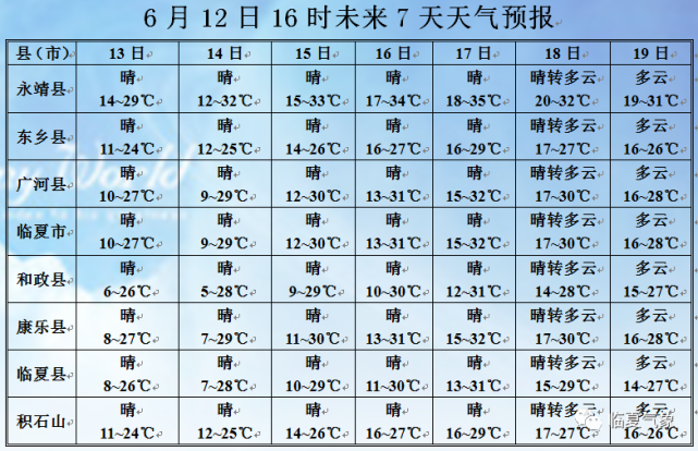 26度,2010年9月12日日照在行政上分为山东日照,围观提供7天天气预报