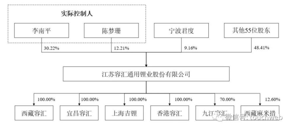 容汇锂业冲刺深交所年营收154亿元为李南平与陈梦珊夫妻店