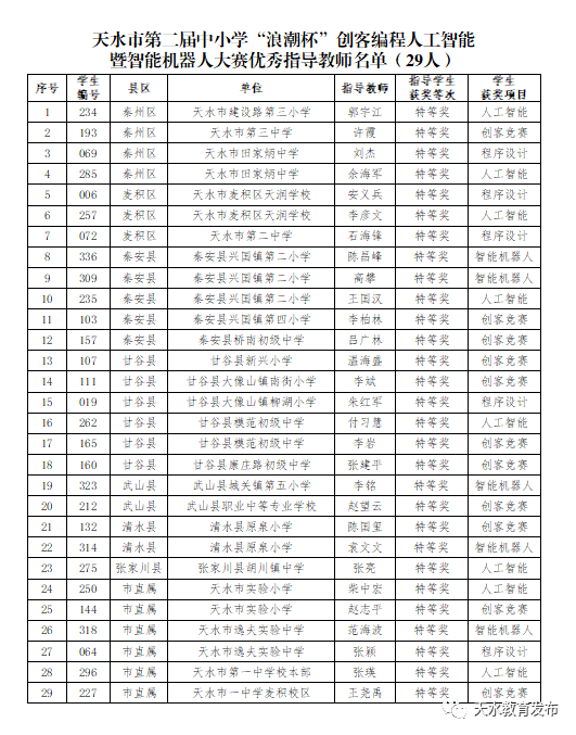 获奖名单公布