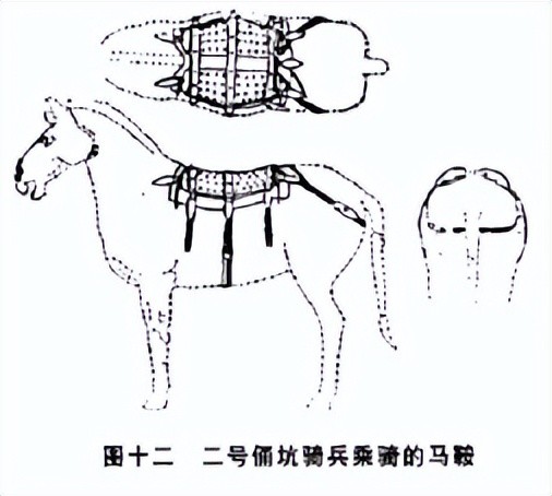 晁错在分析匈奴骑兵时曾提及"险道倾仄,且驰且射,中国之骑弗与也.