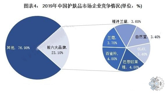 行业分析报告2021年中国护肤品市场现状分析报告