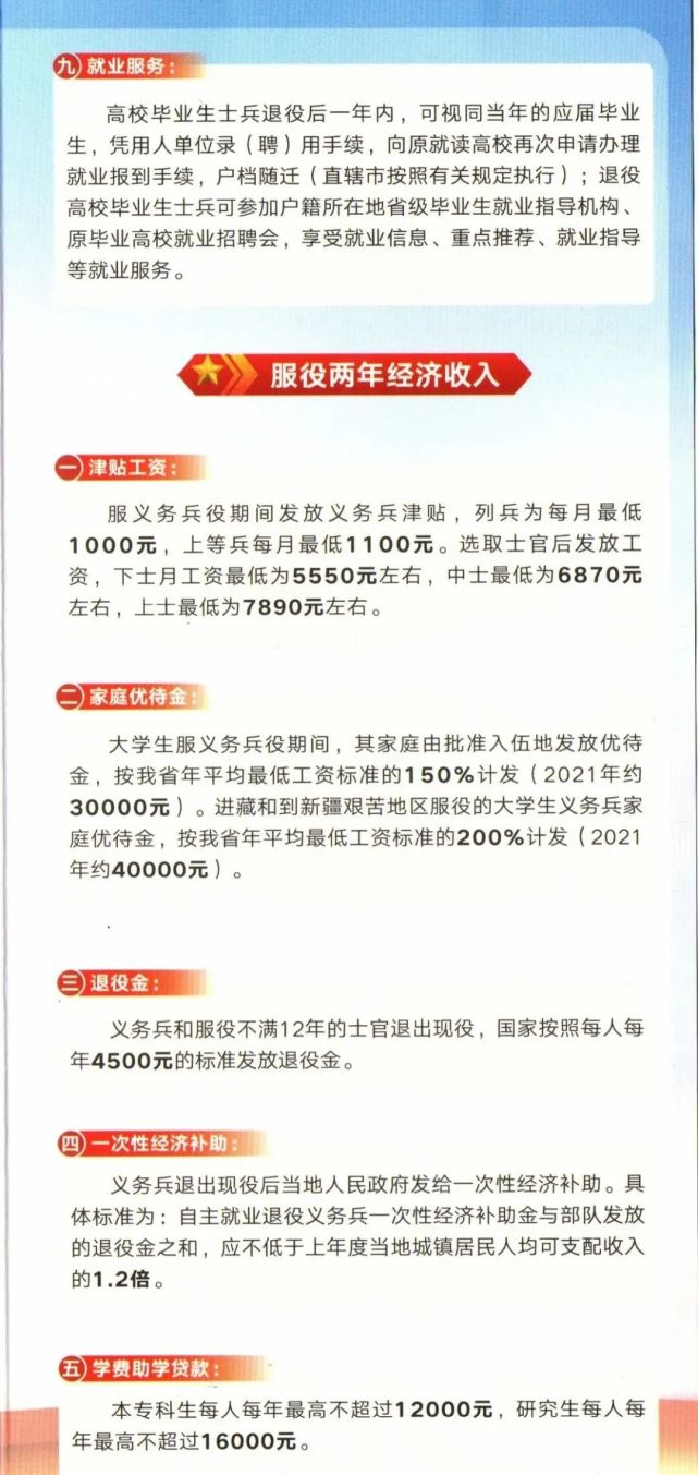 2022年大学生应征入伍政策