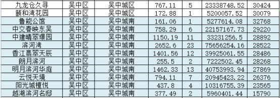 苏州新房价格,超乎想象的低