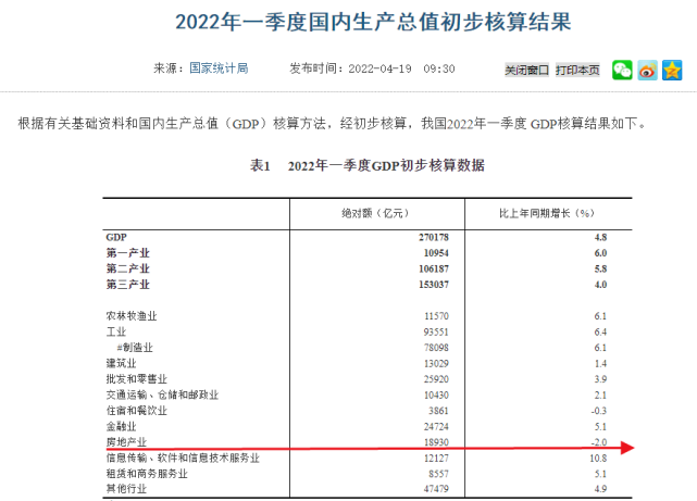 美国比中国还依赖房地产？！这意味什么……_腾讯新闻