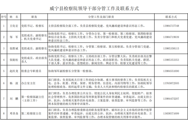 威宁检察院公布领导干部分管工作,部门负责人职责及联系方式|威宁