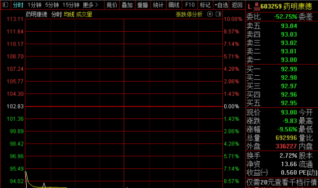 券商继续吹比亚迪,今晚美股又大跌了